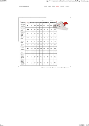 Staalschrootsnijders Globram RM 944 R