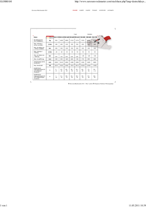 Staalschrootsnijders Globram RM 944 R