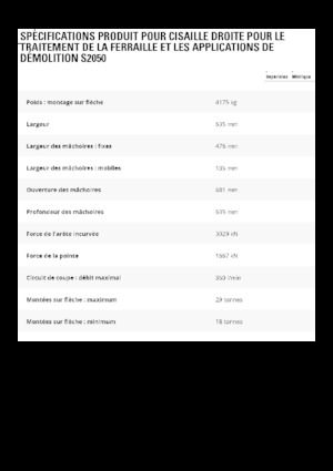 Staalschrootsnijders Caterpillar S2050