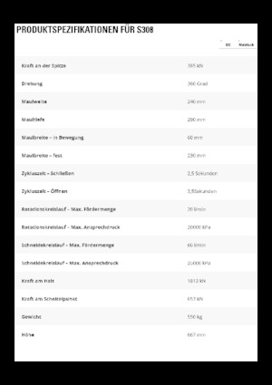 Staalschrootsnijders Caterpillar S308