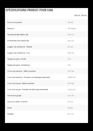 Staalschrootsnijders Caterpillar S308