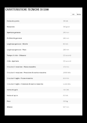 Staalschrootsnijders Caterpillar S308