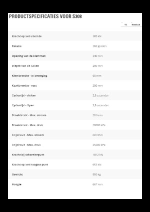 Staalschrootsnijders Caterpillar S308