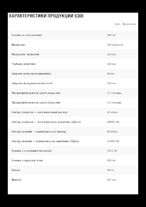 Staalschrootsnijders Caterpillar S308