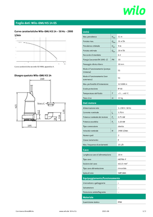 Rioolpomp WILO-EMU Pumpen EMU KS 14ES 