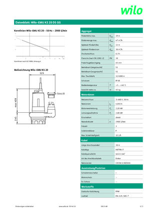 Rioolpomp WILO-EMU Pumpen EMU KS 20DS GG 