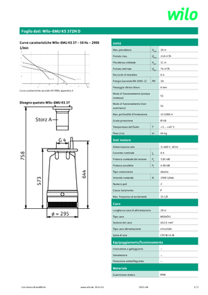 Rioolpomp WILO-EMU Pumpen EMU KS 37ZN D 