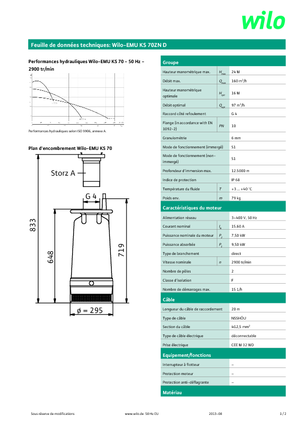 Rioolpomp WILO-EMU Pumpen EMU KS 70ZN D 