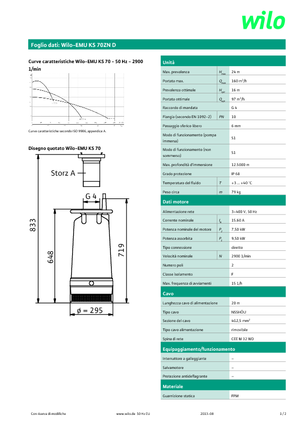 Rioolpomp WILO-EMU Pumpen EMU KS 70ZN D 