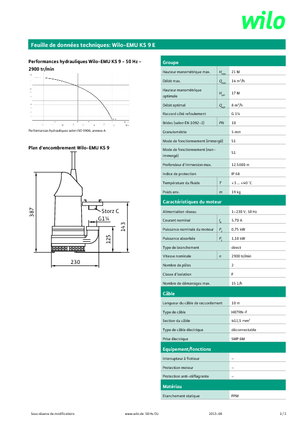Rioolpomp WILO-EMU Pumpen EMU KS 9E 