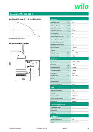Rioolpomp WILO-EMU Pumpen EMU KS 9E 