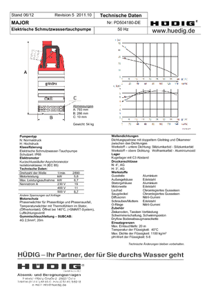 Rioolpomp Grindex Major N