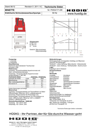 Rioolpomp Grindex Minette W