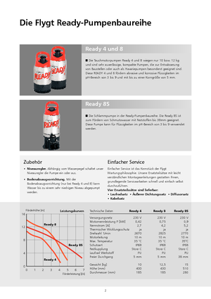 Rioolpomp Flygt-Pumpen Ready 4