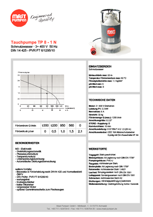 Rioolpomp Mast-Pumpen TP 8-1 N