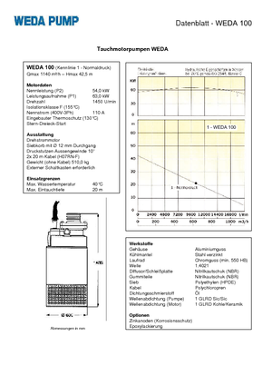Rioolpomp WEDA Weda 100