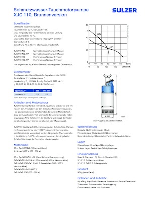 Rioolpomp Sulzer XJC 110 HD
