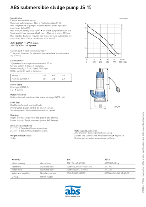 Vuilwaterpompen ABS-Pumpen JS 15 D