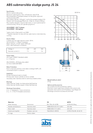 Vuilwaterpompen ABS-Pumpen JS 24 D