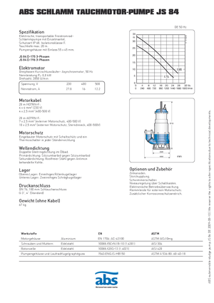 Vuilwaterpompen ABS-Pumpen JS 84 D