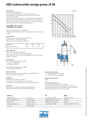 Vuilwaterpompen ABS-Pumpen JS 84 D
