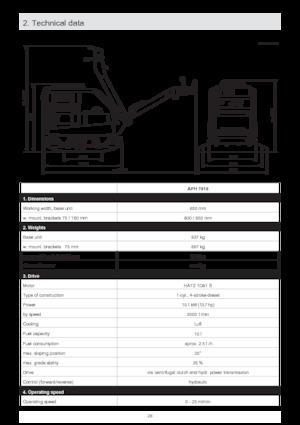 Omkeerbare Trilplaten Ammann APH 7010
