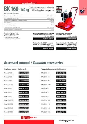 Eenrichtings Trilplaten Breaker BK 160-02