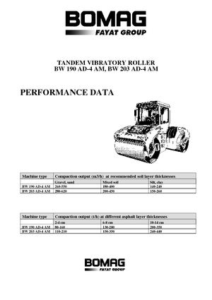 Tandemtrilwalsen Bomag BW 203 AD-4 AM