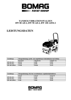 Tandemtrilwalsen Bomag BW 90 AD-2