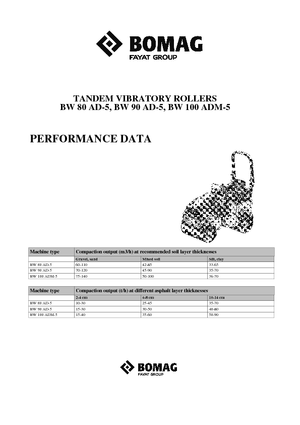 Tandemtrilwalsen Bomag BW 100 ADM-5