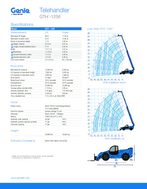 Telescoopladers Genie GTH-1256 