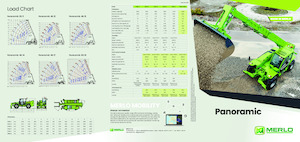 Telescoopladers Merlo P 40.14