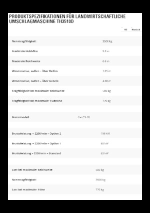 Telescoopladers Caterpillar TH3510