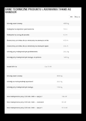 Telescoopladers Caterpillar TH408D