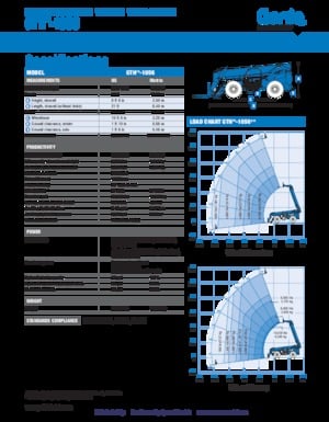 Telescoopladers Genie GTH-1056 