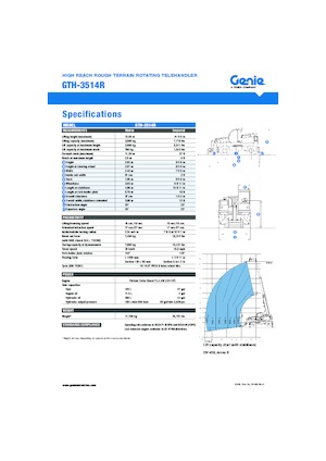 Draaiende verreiker Genie GTH 3514 R