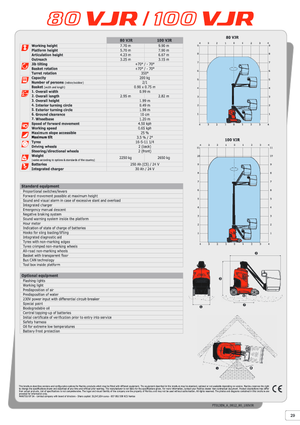 Enkele mast verticale hoogwerkers Manitou 100 VJR Evolution