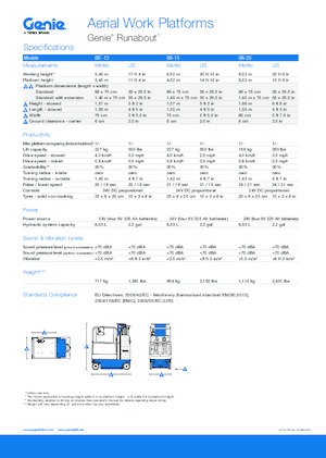 Telescoophoogwerkers op wielen Genie GR-20 Runabout