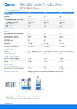 Telescoophoogwerkers op wielen Genie QS-12 Quickstock