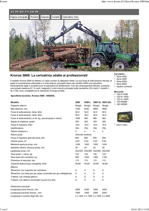 Houtlaadkranen Kronos 5000 