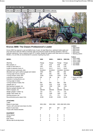 Houtlaadkranen Kronos 5000 L 