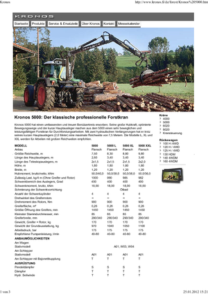 Houtlaadkranen Kronos 5000 L 