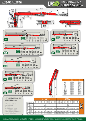 Houtlaadkranen LIV L 270 K 81