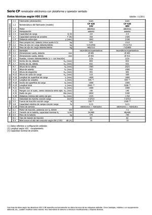 Trekker Icem CP 420-48V