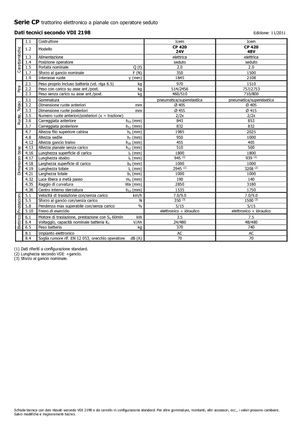 Trekker Icem CP 420-48V