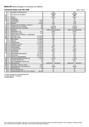 Trekker Icem CP 420-48V