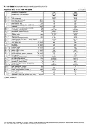 Trekker Icem GTT 30 W 85