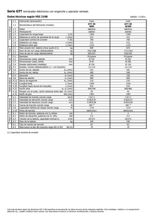 Trekker Icem GTT 30 W 85