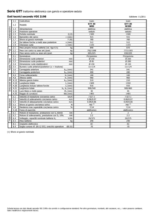 Trekker Icem GTT 30 W 85