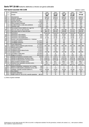 Trekker Icem TPT 50 W 200
